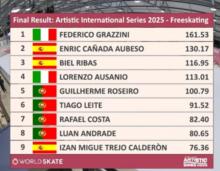 World Skate International Series 2025 de Patinagem Artstica 🇵🇹